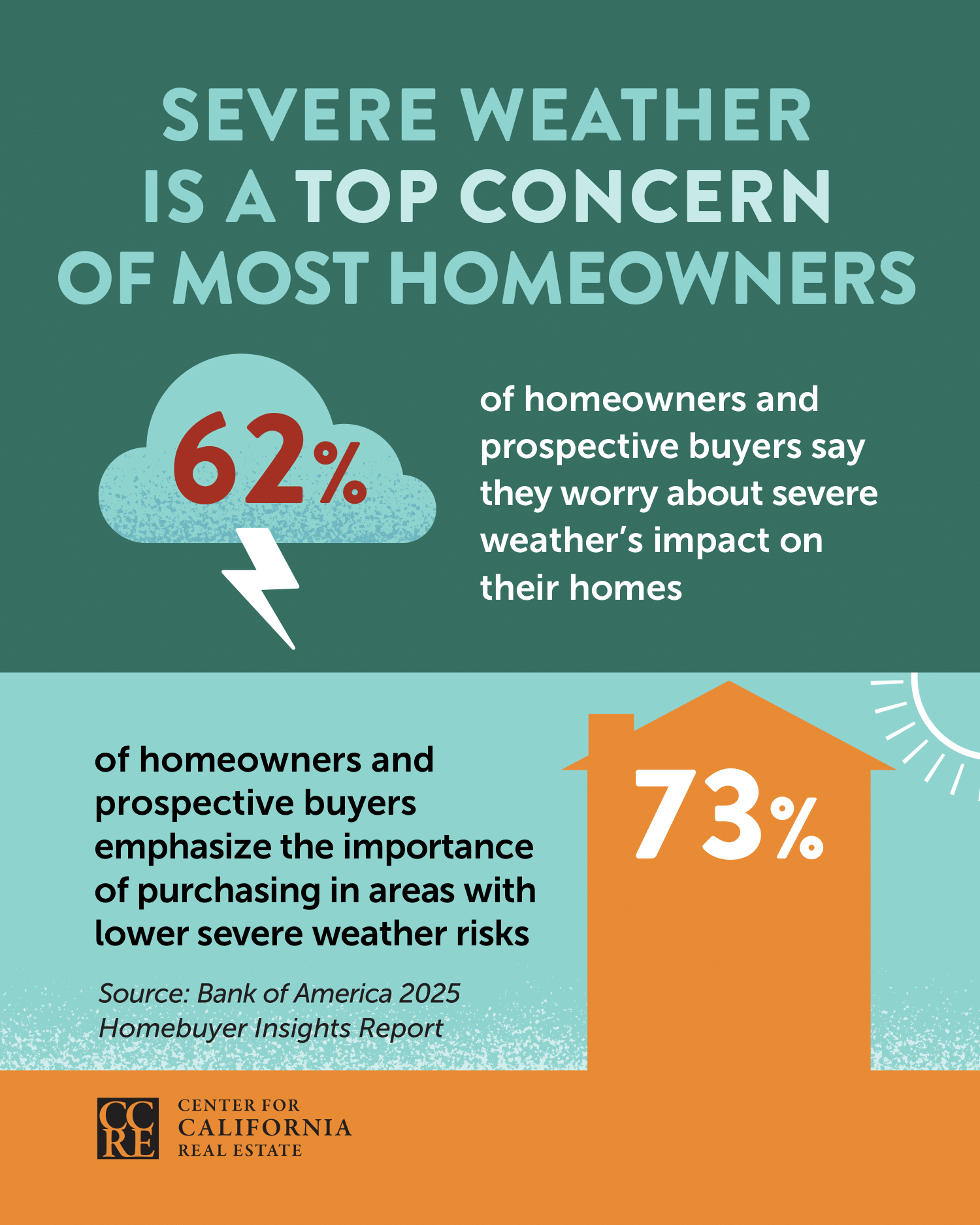 sustainability single asset post